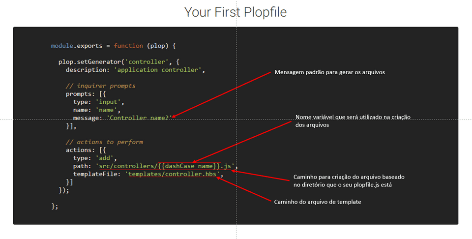 Arquivo de configuração inicial do plop
