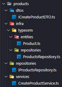 Estrutura de pastas da aplicação