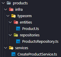 Estrutura de pastas da aplicação